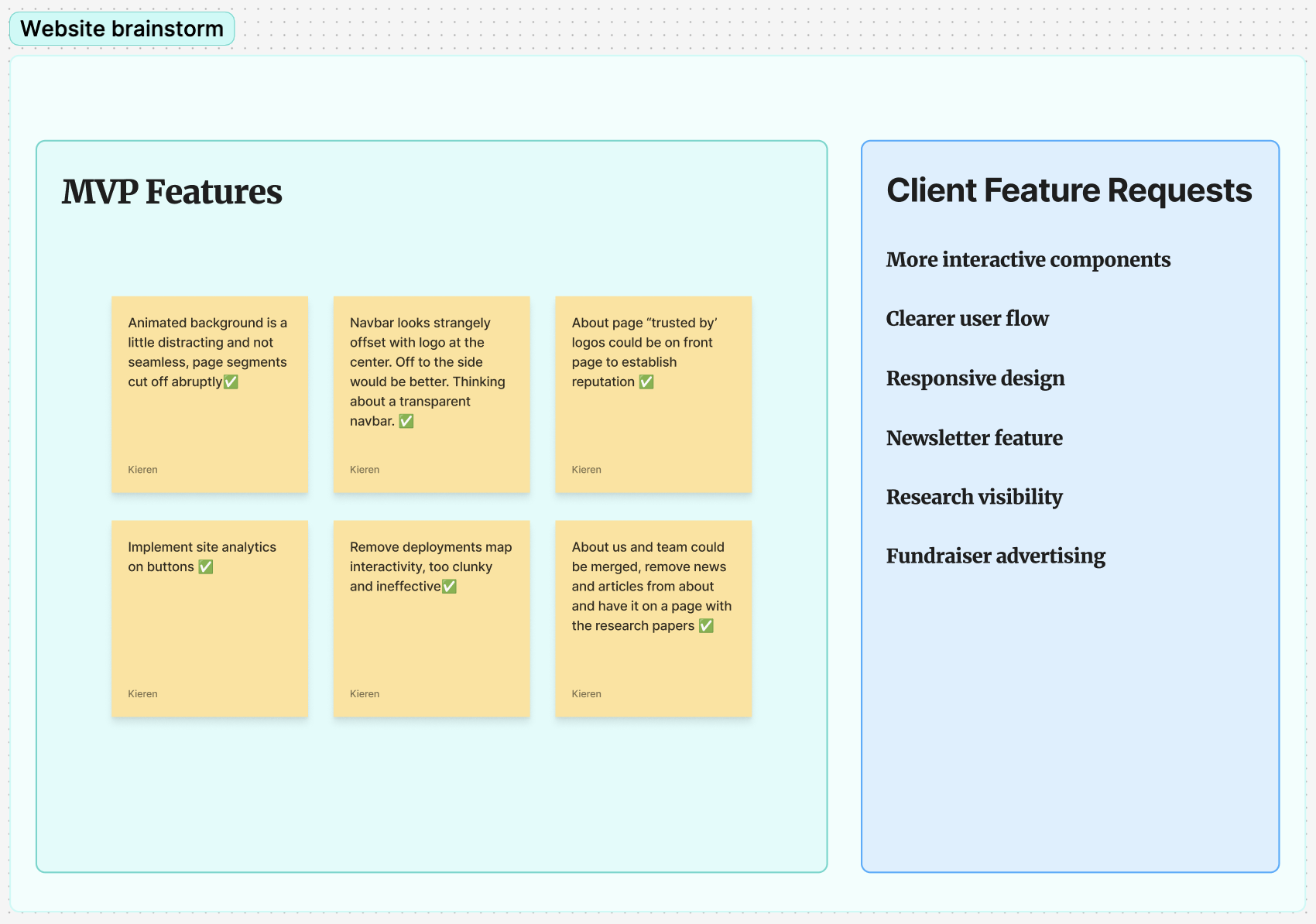 Requirements and brainstorming